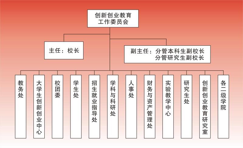 创业孵化基地简介